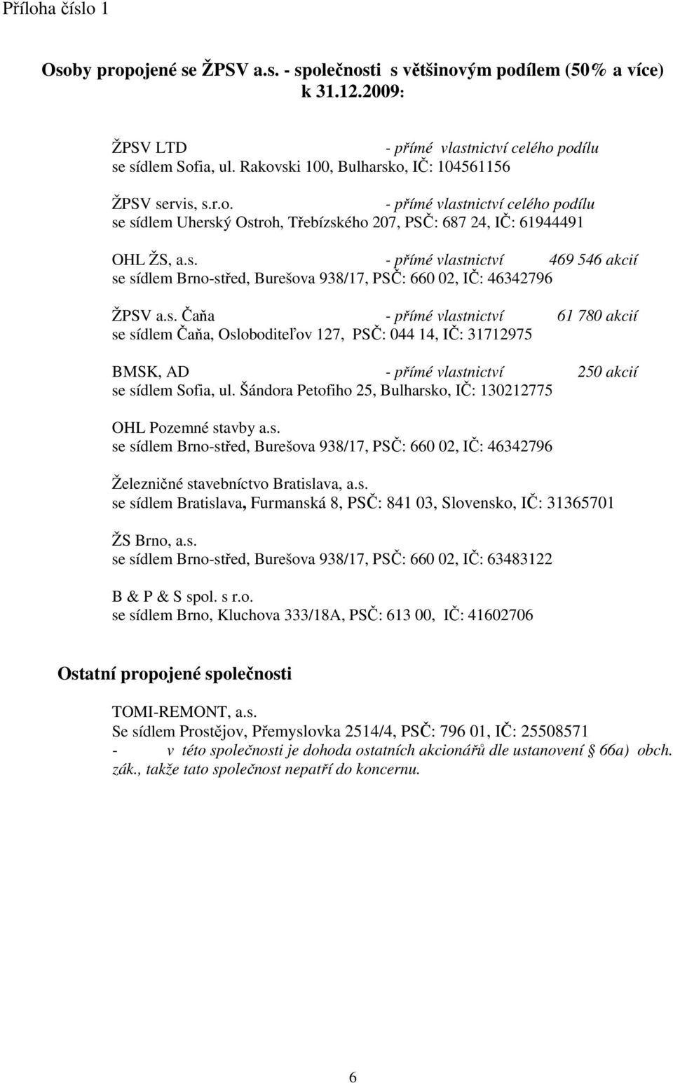 s. Čaňa - přímé vlastnictví 61 780 akcií se sídlem Čaňa, Osloboditeľov 127, PSČ: 044 14, IČ: 31712975 BMSK, AD - přímé vlastnictví 250 akcií se sídlem Sofia, ul.