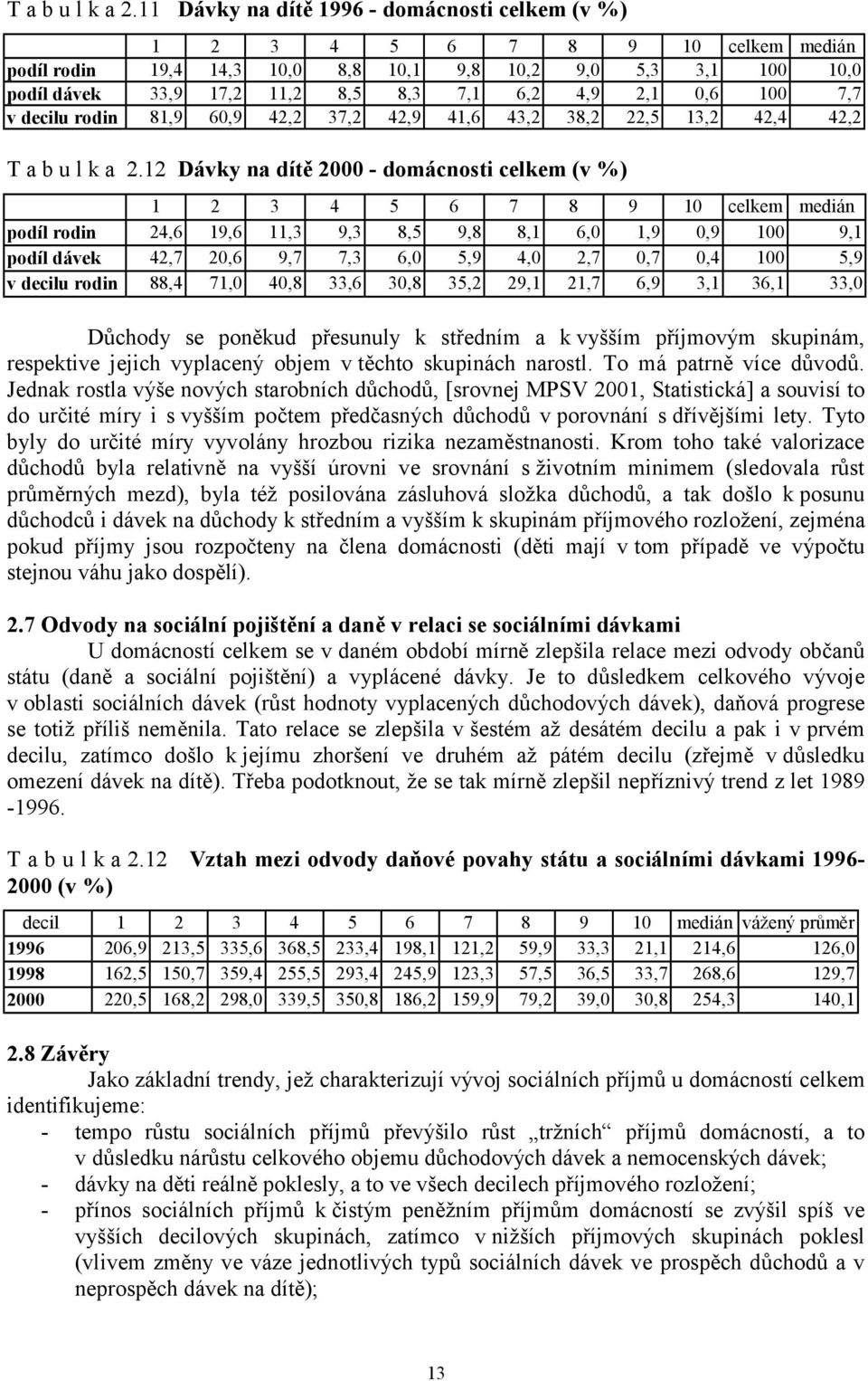 0,6 100 7,7 v decilu rodin 81,9 60,9 42,2 37,2 42,9 41,6 43,2 38,2 22,5 13,2 42,4 42,2 12 Dávky na dítě 2000 - domácnosti celkem (v %) 1 2 3 4 5 6 7 8 9 10 celkem medián podíl rodin 24,6 19,6 11,3