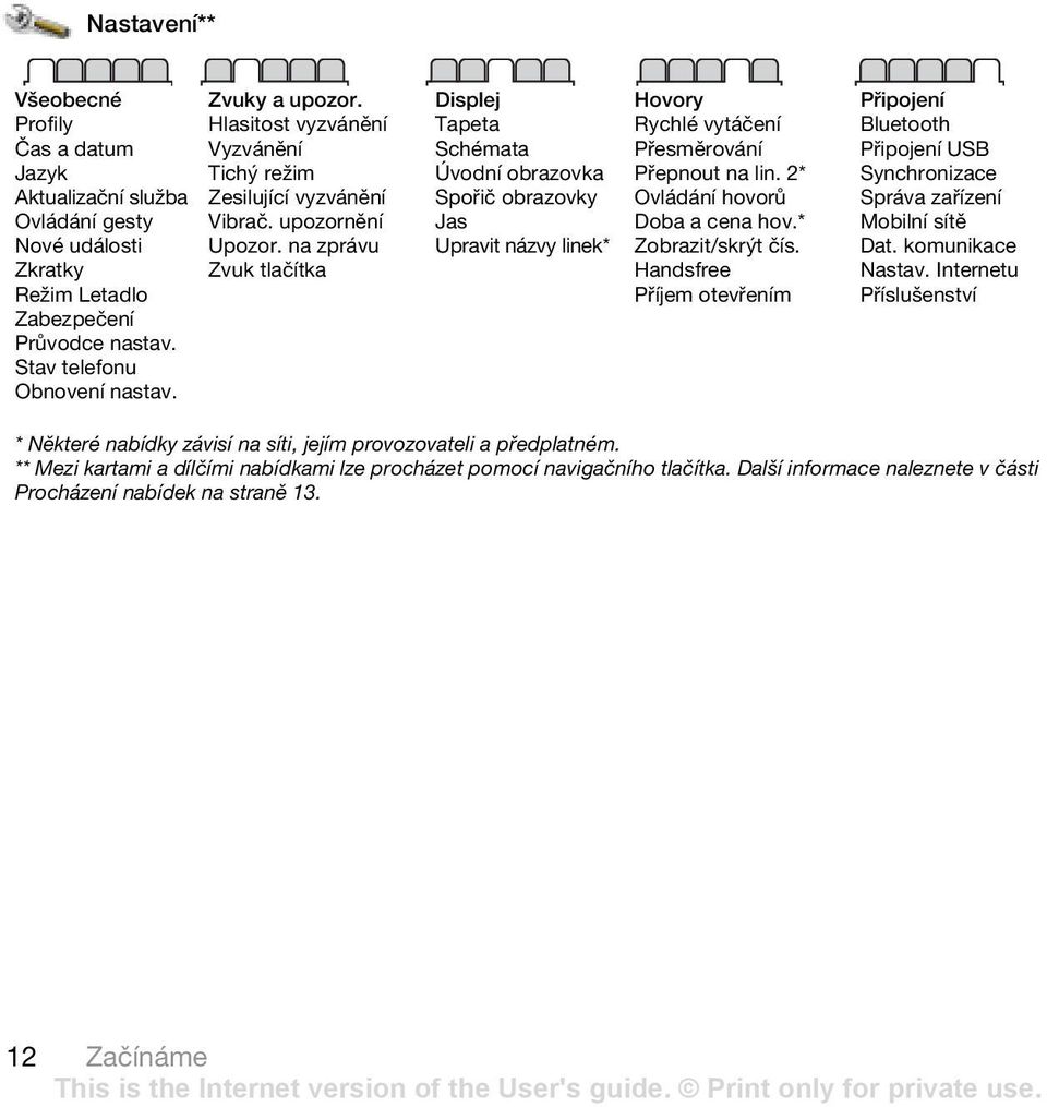 na zprávu Zvuk tlačítka Displej Tapeta Schémata Úvodní obrazovka Spořič obrazovky Jas Upravit názvy linek* Hovory Rychlé vytáčení Přesměrování Přepnout na lin. 2* Ovládání hovorů Doba a cena hov.