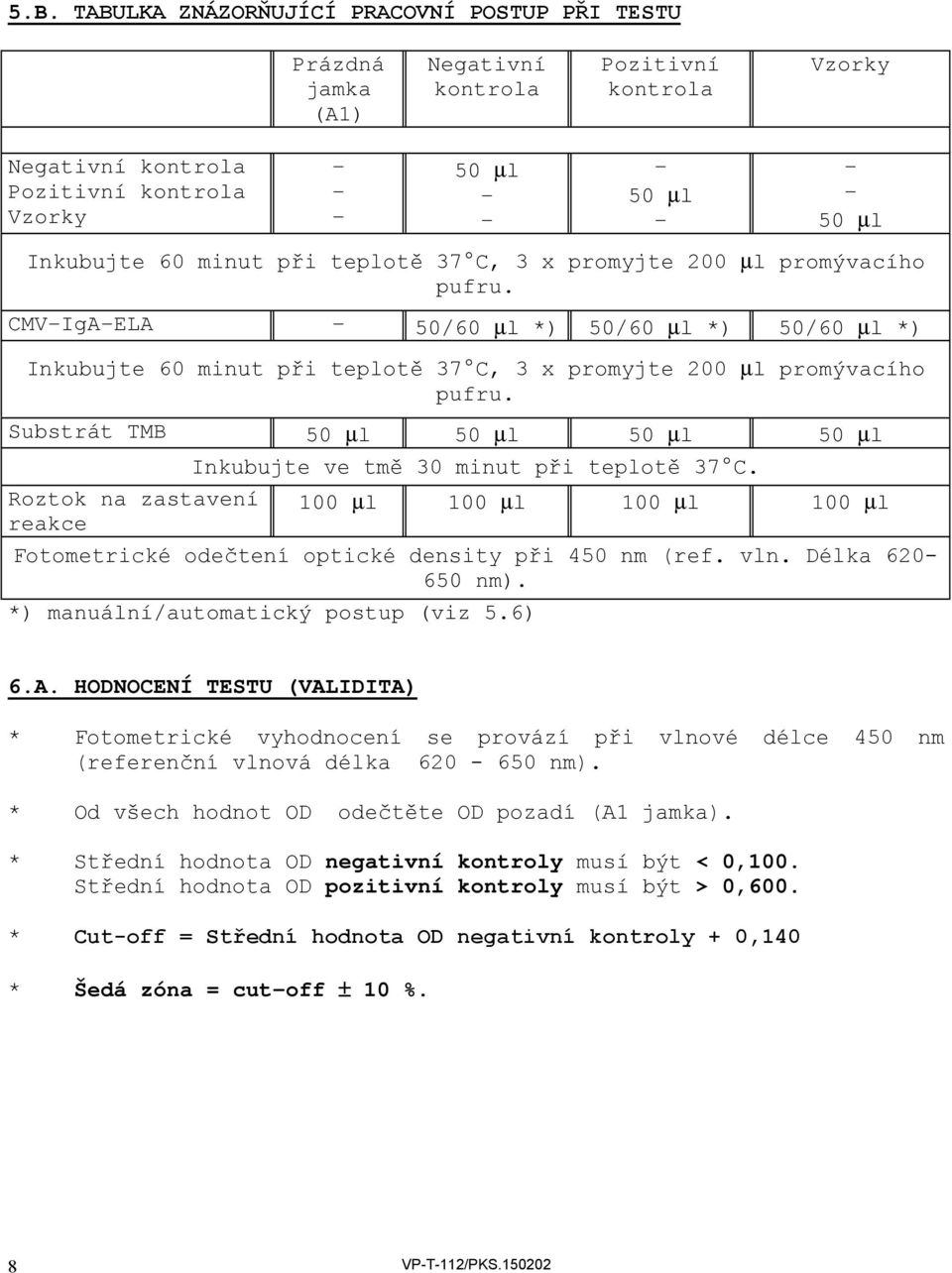 Substrát TMB 50 µl 50 µl 50 µl 50 µl Inkubujte ve tmě 30 minut při teplotě 37 C. Roztok na zastavení 100 µl 100 µl 100 µl 100 µl reakce Fotometrické odečtení optické density při 450 nm (ref. vln.