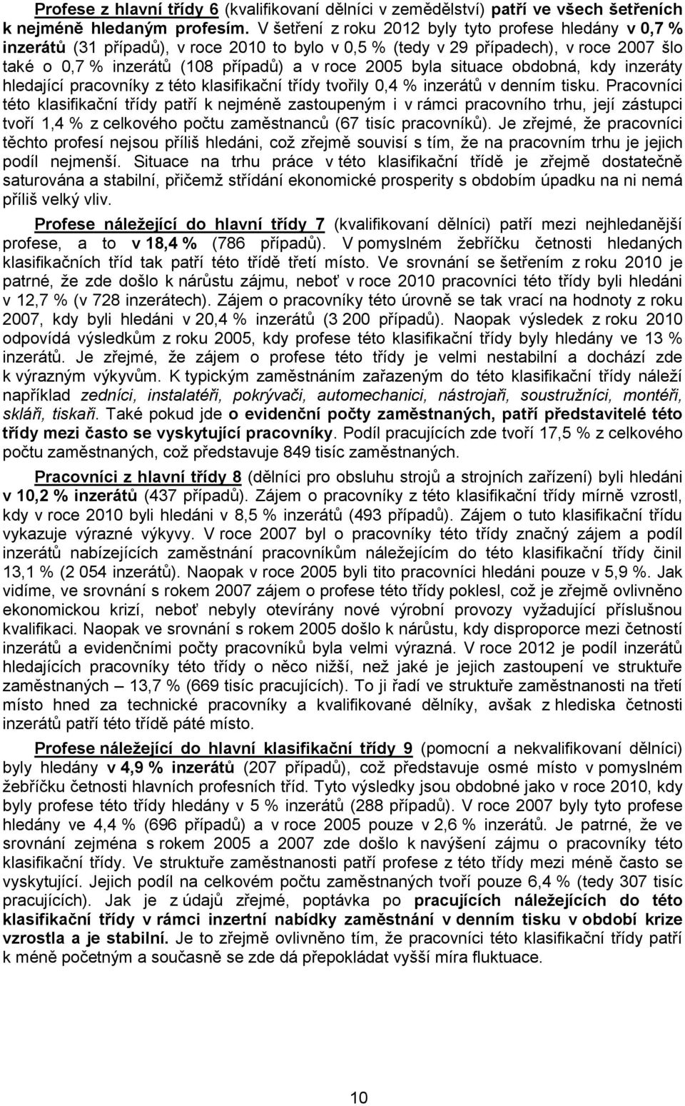 kdy inzeráty hledající pracovníky z této klasifikační třídy tvořily 0,4 % v denním tisku.