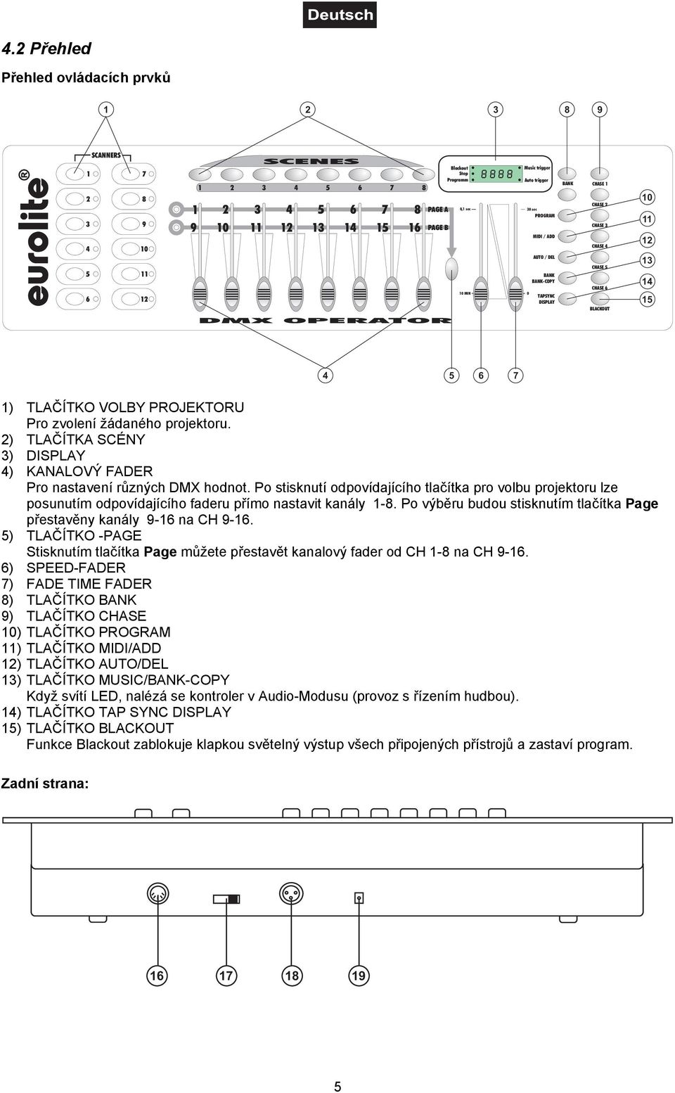 OPERATOR 4 5 6 7 1) TLAČÍTKO VOLBY PROJEKTORU Pro zvolení žádaného projektoru. 2) TLAČÍTKA SCÉNY 3) DISPLAY 4) KANALOVÝ FADER Pro nastavení různých DMX hodnot.