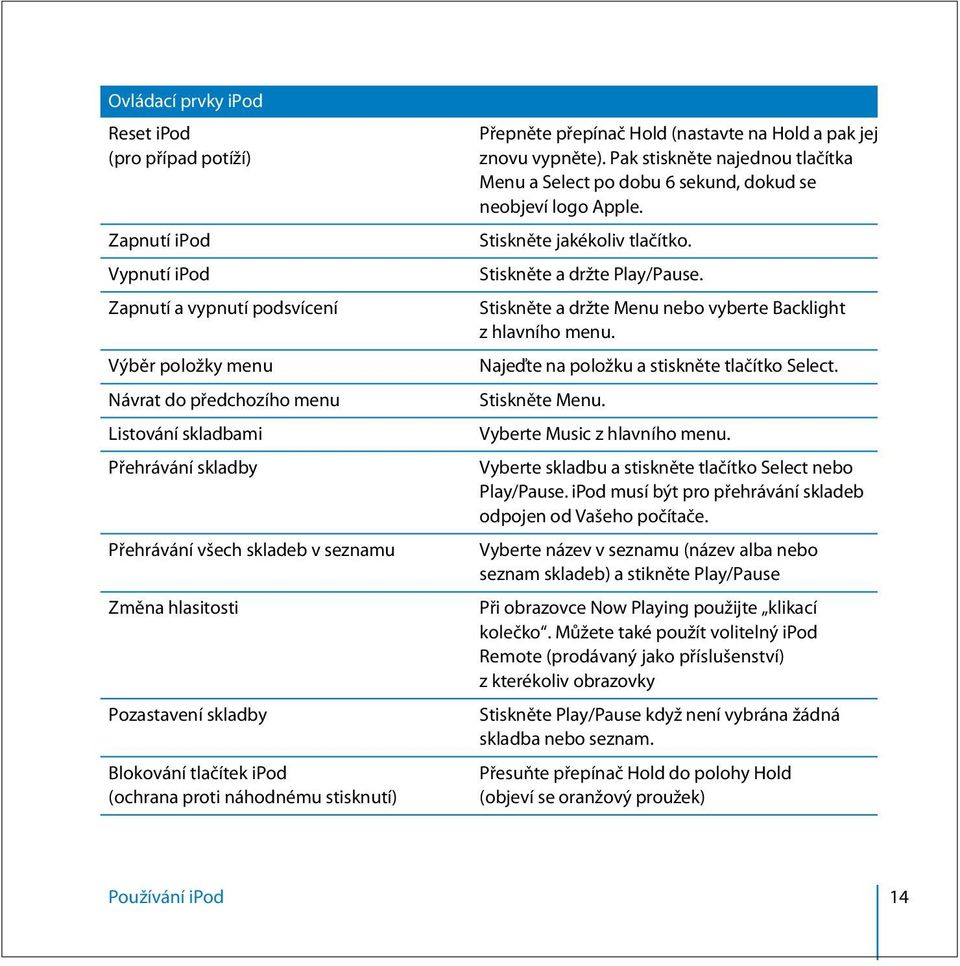 Pak stiskněte najednou tlačítka Menu a Select po dobu 6 sekund, dokud se neobjeví logo Apple. Stiskněte jakékoliv tlačítko. Stiskněte a držte Play/Pause.