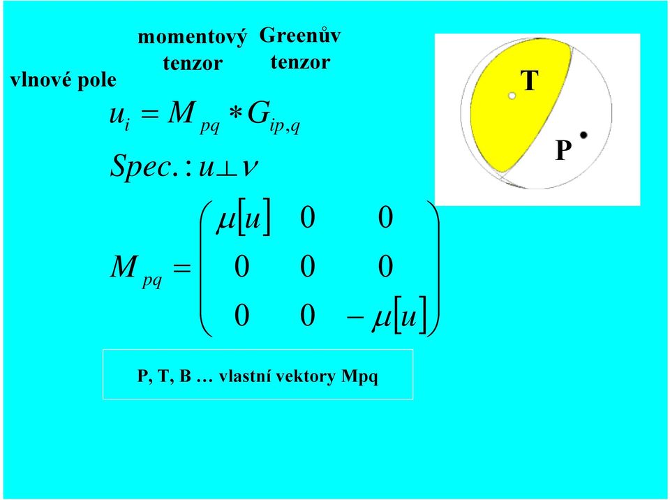 0 0 eigenvectors Greenův tenzor ip, q : 0