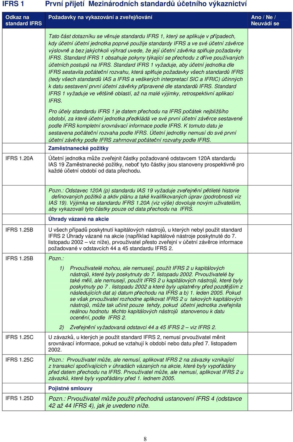 Standard IFRS 1 obsahuje pokyny týkající se přechodu z dříve používaných účetních postupů na IFRS.