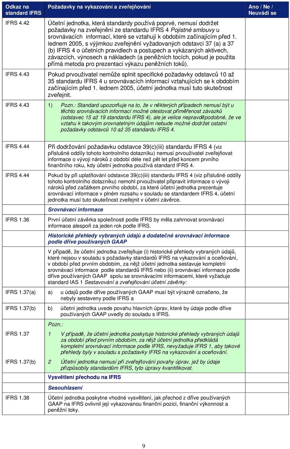 1. lednem 2005, s výjimkou zveřejnění vyžadovaných odstavci 37 (a) a 37 (b) IFRS 4 o účetních pravidlech a postupech a vykázaných aktivech, závazcích, výnosech a nákladech (a peněžních tocích, pokud