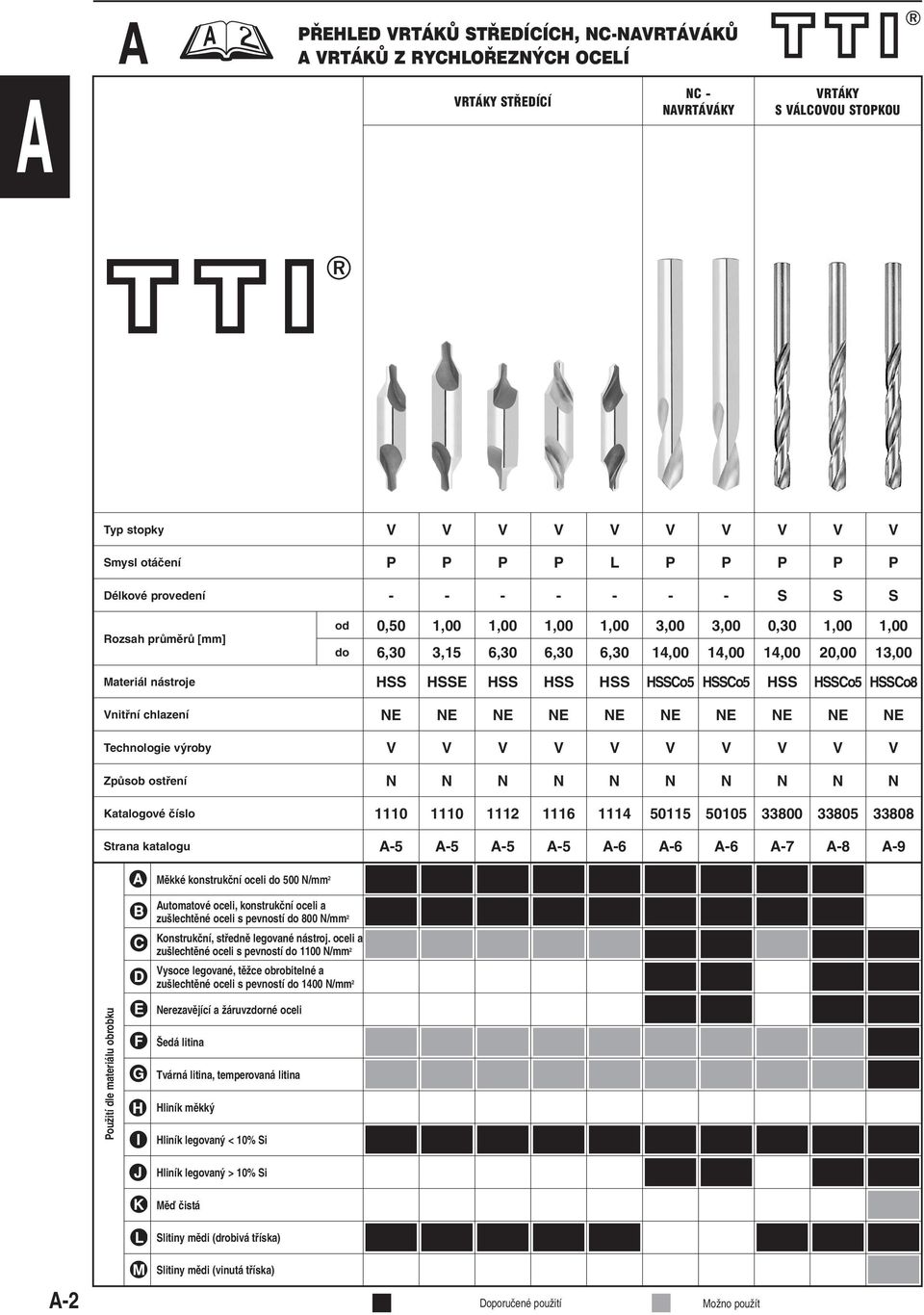 HSS HSS HSSCo5 HSSCo5 HSS HSSCo5 HSSCo8 Vnitřní chlazení NE NE NE NE NE NE NE NE NE NE Technologie výroby V V V V V V V V V V Způsob ostření N N N N N N N N N N Katalogové číslo 1110 1110 1112 1116