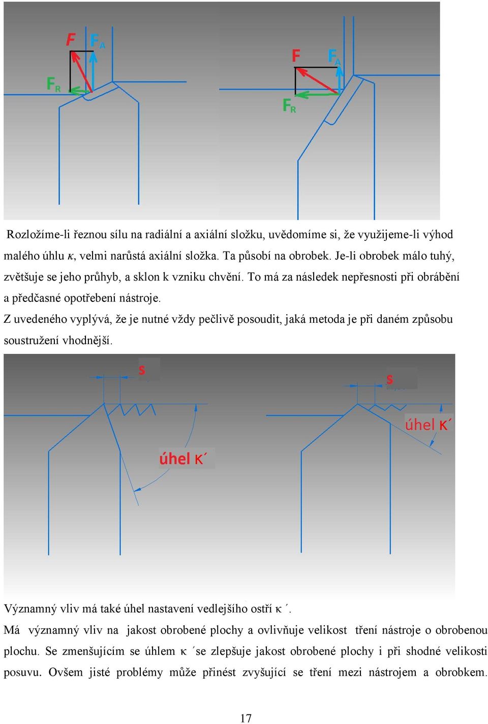 Z uvedeného vyplývá, že je nutné vždy pečlivě posoudit, jaká metoda je při daném způsobu soustružení vhodnější. Významný vliv má také úhel nastavení vedlejšího ostří κ.