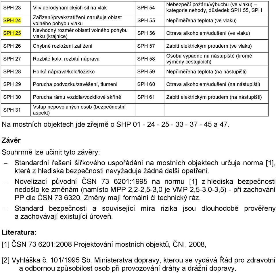 elektrickým proudem (ve vlaku) SPH 27 Rozbité kolo, rozbitá náprava SPH 58 Osoba vypadne na nástupiště (kromě výměny cestujících) SPH 28 Horká náprava/kolo/ložisko SPH 59 Nepřiměřená teplota (na