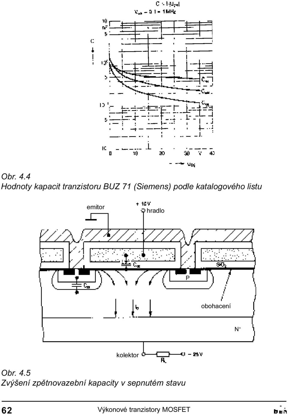 obohacení N + kolektor Obr 4 5 Zvýšení
