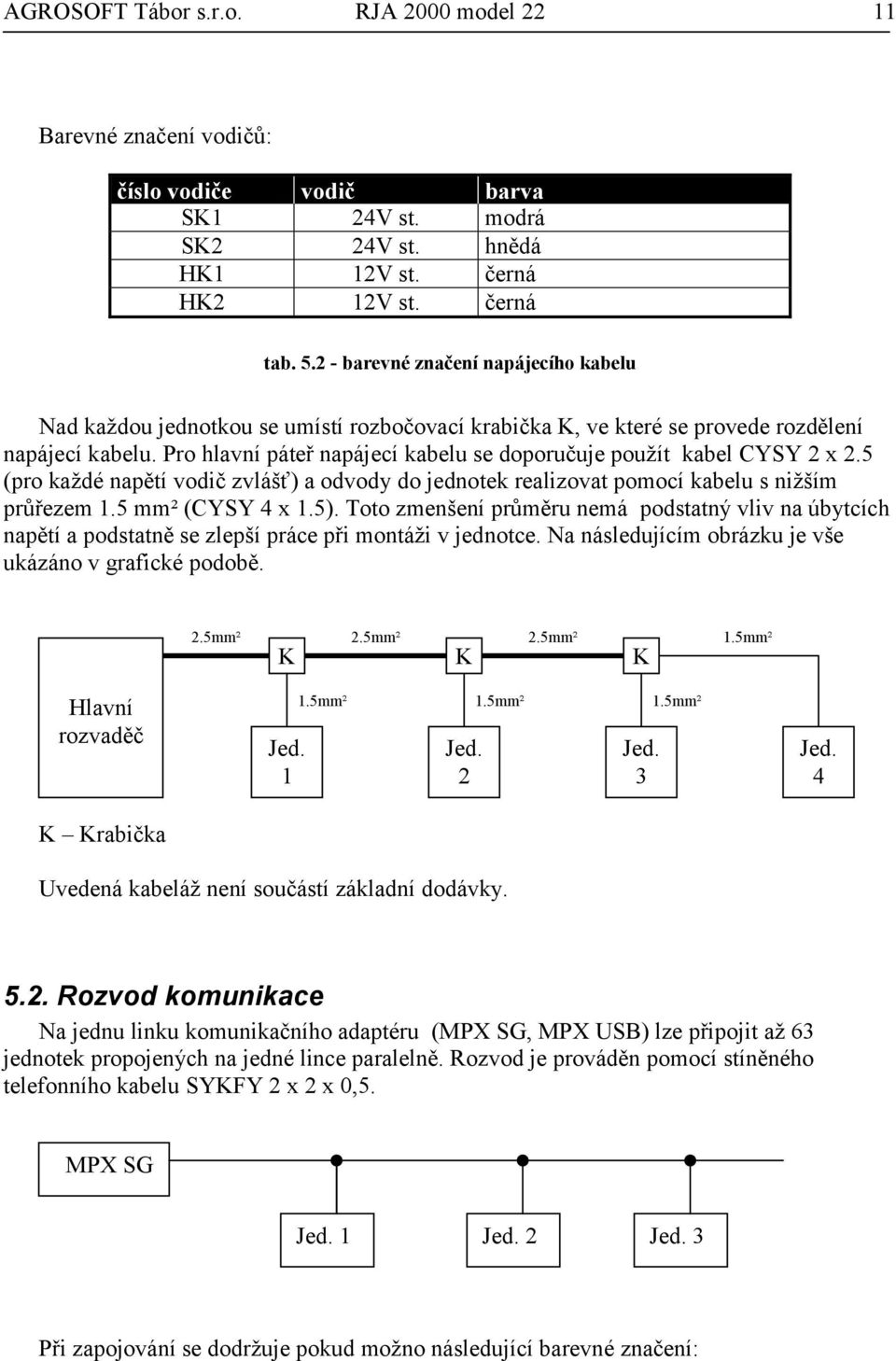 Pro hlavní páteř napájecí kabelu se doporučuje použít kabel CYSY 2 x 2.5 (pro každé napětí vodič zvlášť) a odvody do jednotek realizovat pomocí kabelu s nižším průřezem 1.5 mm² (CYSY 4 x 1.5).