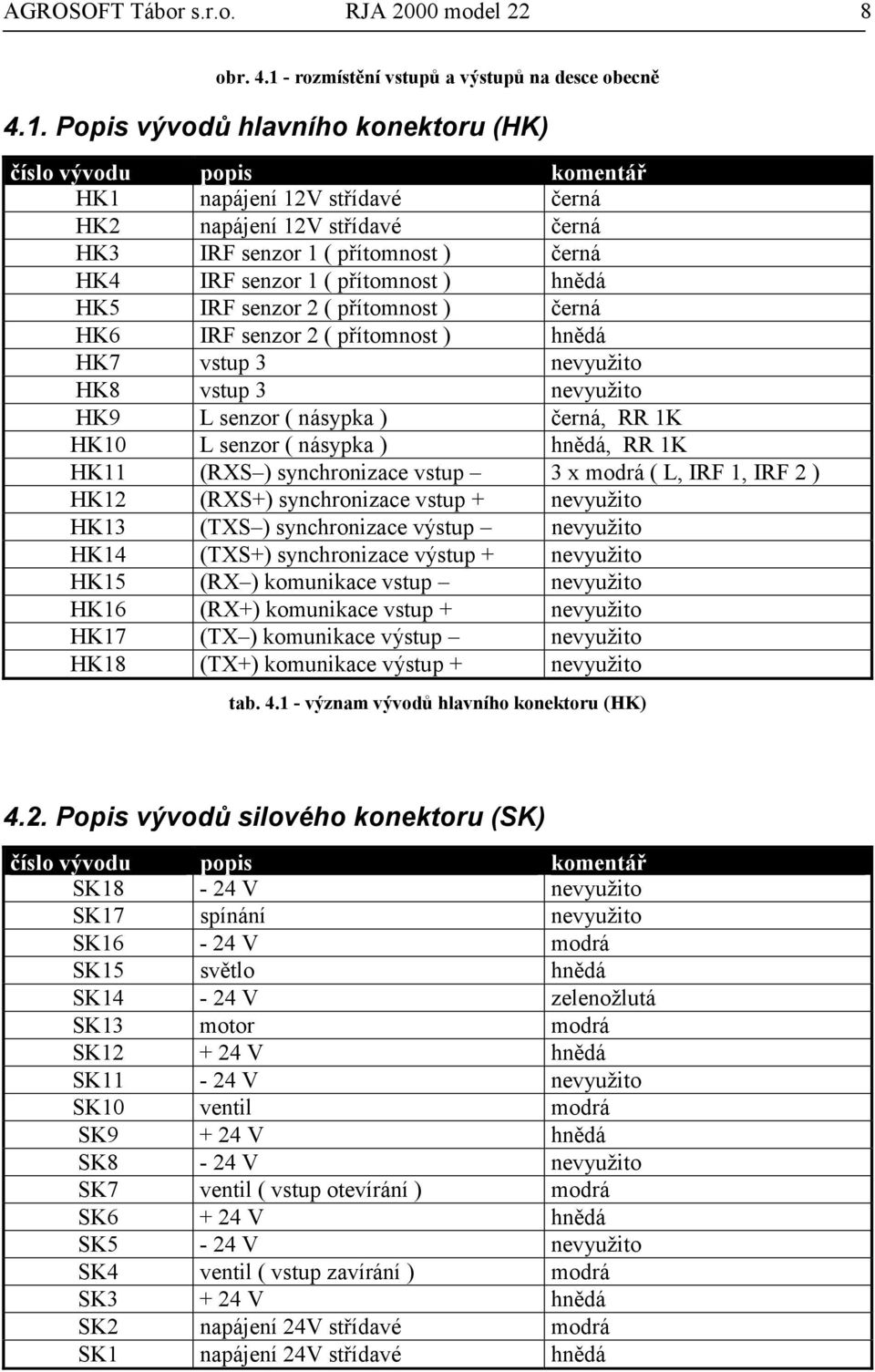 Popis vývodů hlavního konektoru (HK) číslo vývodu popis komentář HK1 napájení 12V střídavé černá HK2 napájení 12V střídavé černá HK3 IRF senzor 1 ( přítomnost ) černá HK4 IRF senzor 1 ( přítomnost )