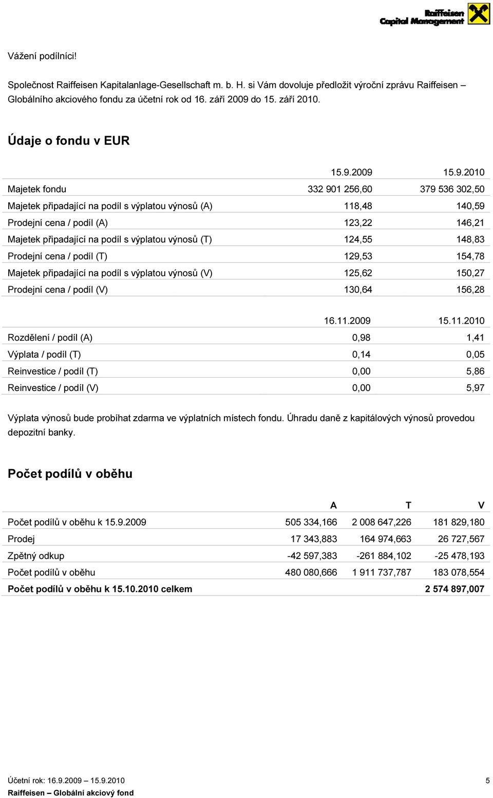 2009 Majetek fondu 332 901 256,60 Majetek připadající na podíl s výplatou výnosů (A) 118,48 Prodejní cena / podíl (A) 123,22 Majetek připadající na podíl s výplatou výnosů (T) 124,55 Prodejní cena /