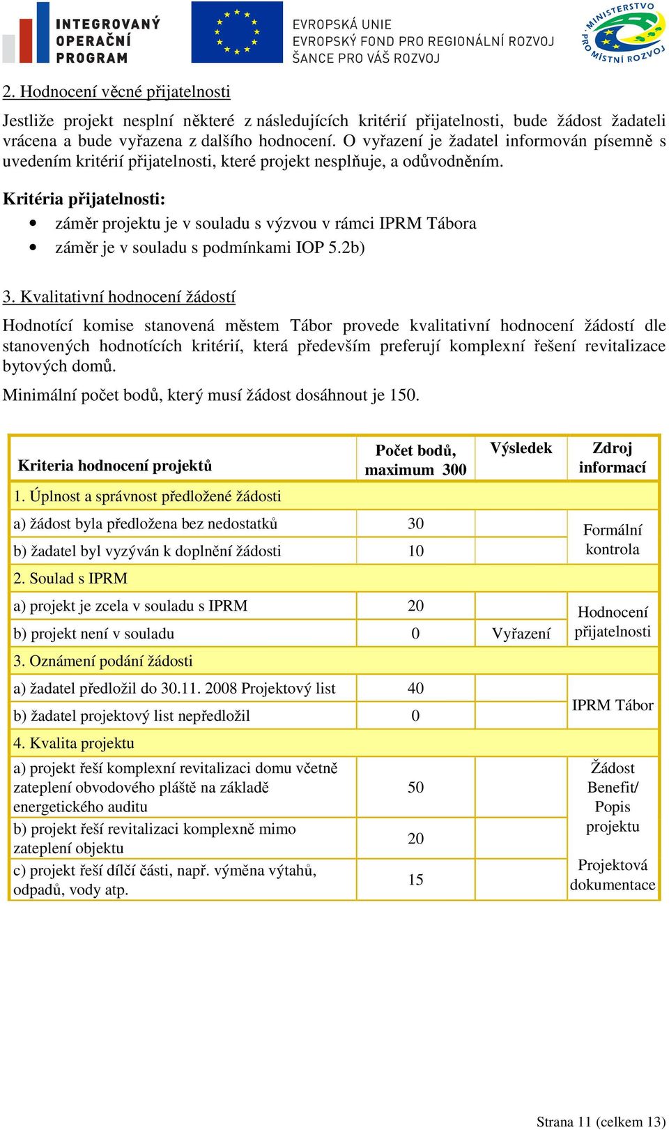 Kritéria přijatelnosti: záměr projektu je v souladu s výzvou v rámci IPRM Tábora záměr je v souladu s podmínkami IOP 5.2b) 3.