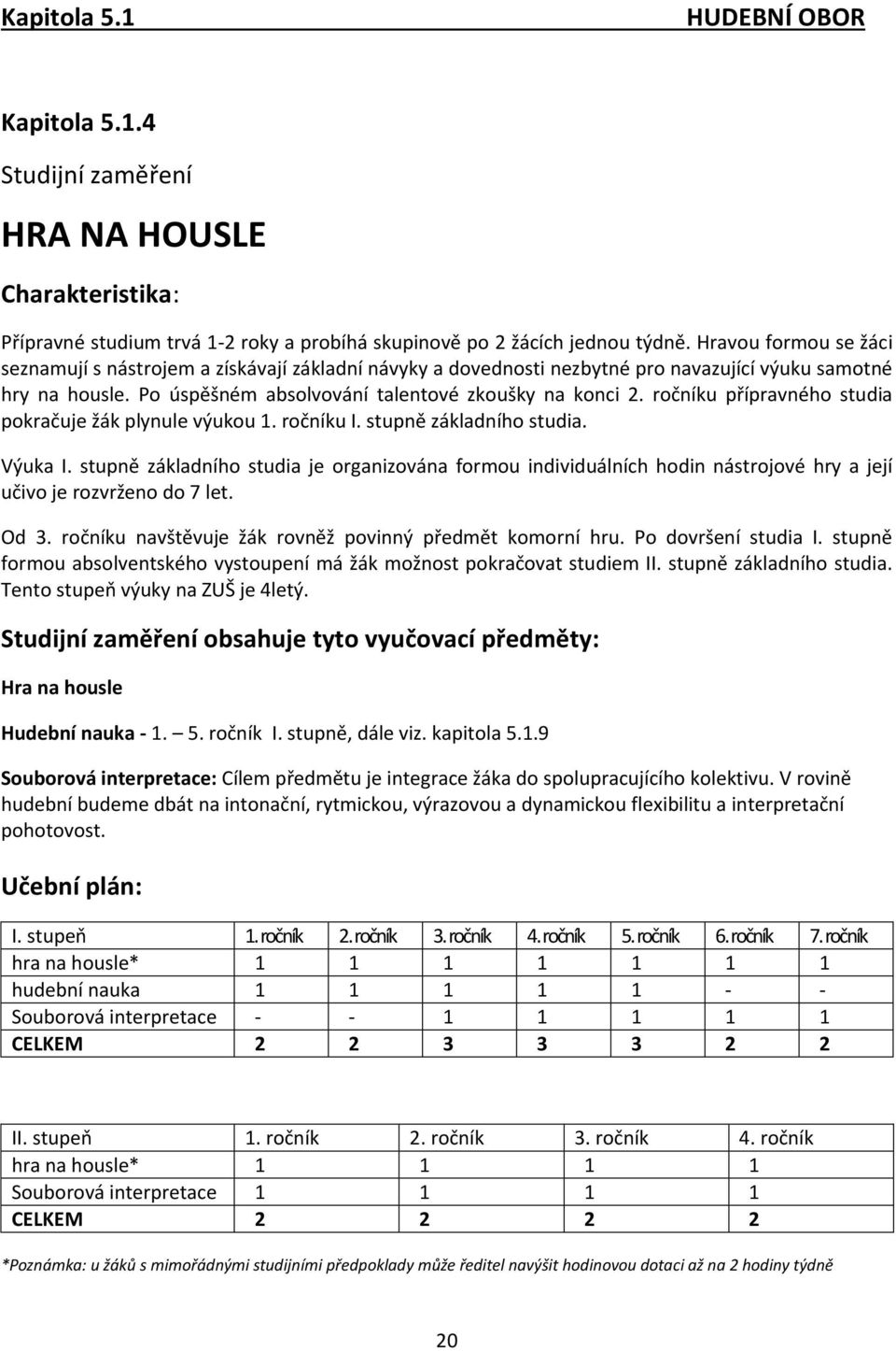 ročníku přípravného studia pokračuje žák plynule výukou 1. ročníku I. stupně základního studia. Výuka I.