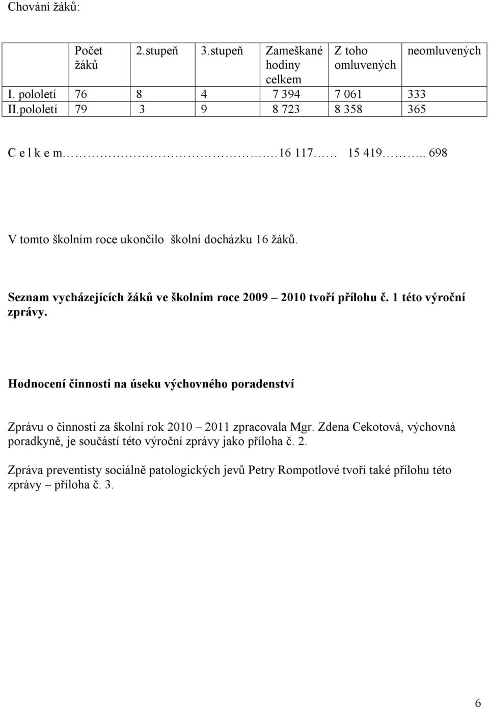 Seznam vycházejících žáků ve školním roce 2009 2010 tvoří přílohu č. 1 této výroční zprávy.