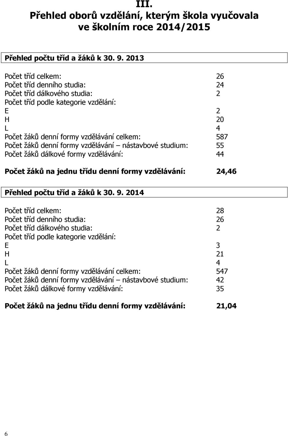 denní formy vzdělávání nástavbové studium: 55 Počet žáků dálkové formy vzdělávání: 44 Počet žáků na jednu třídu denní formy vzdělávání: 24,46 Přehled počtu tříd a žáků k 30. 9.