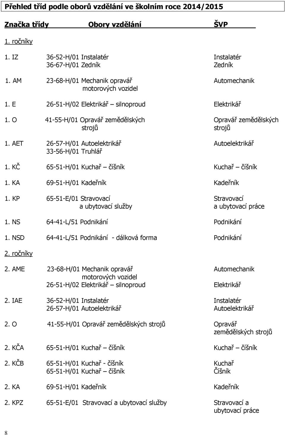 AET 26-57-H/01 Autoelektrikář Autoelektrikář 33-56-H/01 Truhlář 1. KČ 65-51-H/01 Kuchař číšník Kuchař číšník 1. KA 69-51-H/01 Kadeřník Kadeřník 1.