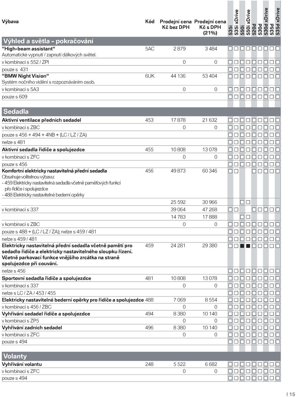 6UK 44 136 53 404 v kombinaci s 5A3 0 0 pouze s 609 Sedadla Aktivní ventilace předních sedadel 453 17 878 21 632 v kombinaci s ZBC 0 0 pouze s 456 + 494 + 4NB + (LC / LZ / ZA) nelze s 481 Aktivní
