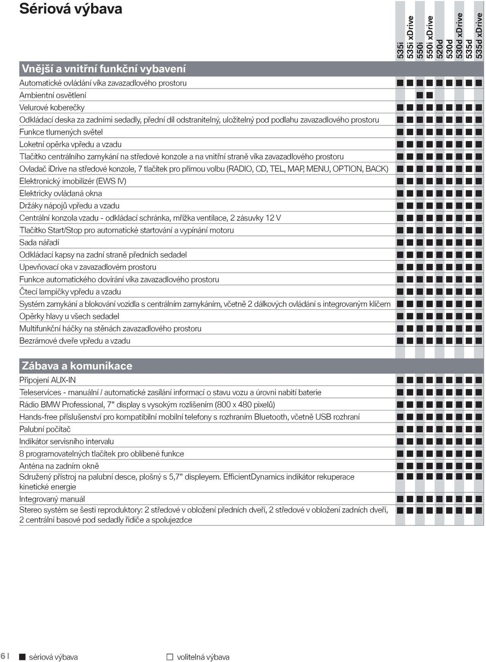 Ovladač idrive na středové konzole, 7 tlačítek pro přímou volbu (RADIO, CD, TEL, MAP, MENU, OPTION, BACK) Elektronický imobilizér (EWS IV) Elektricky ovládaná okna Držáky nápojů vpředu a vzadu