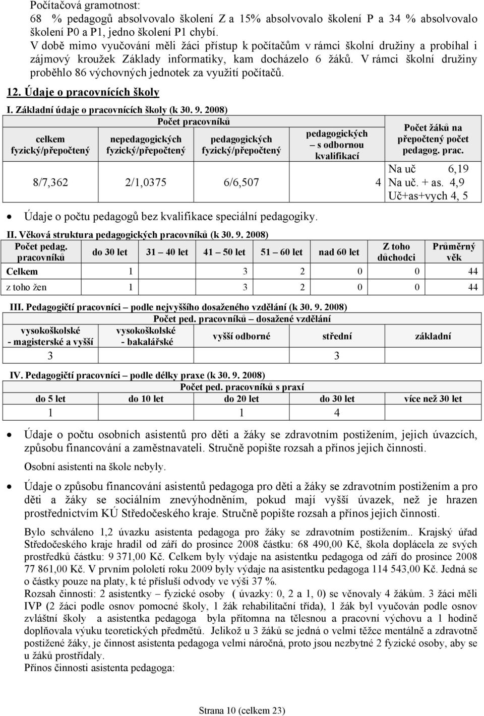 V rámci školní družiny proběhlo 86 výchovných jednotek za využití počítačů. 12. Údaje o pracovnících školy I. Základní údaje o pracovnících školy (k 30. 9.