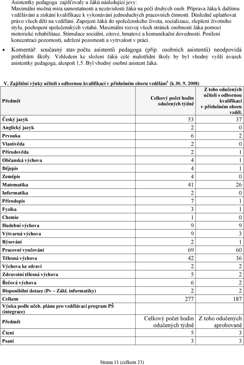 Zapojení žáků do společenského života, socializace, zlepšení životního stylu, pochopení společenských vztahů. Maximální rozvoj všech stránek osobnosti žáka pomocí motorické rehabilitace.