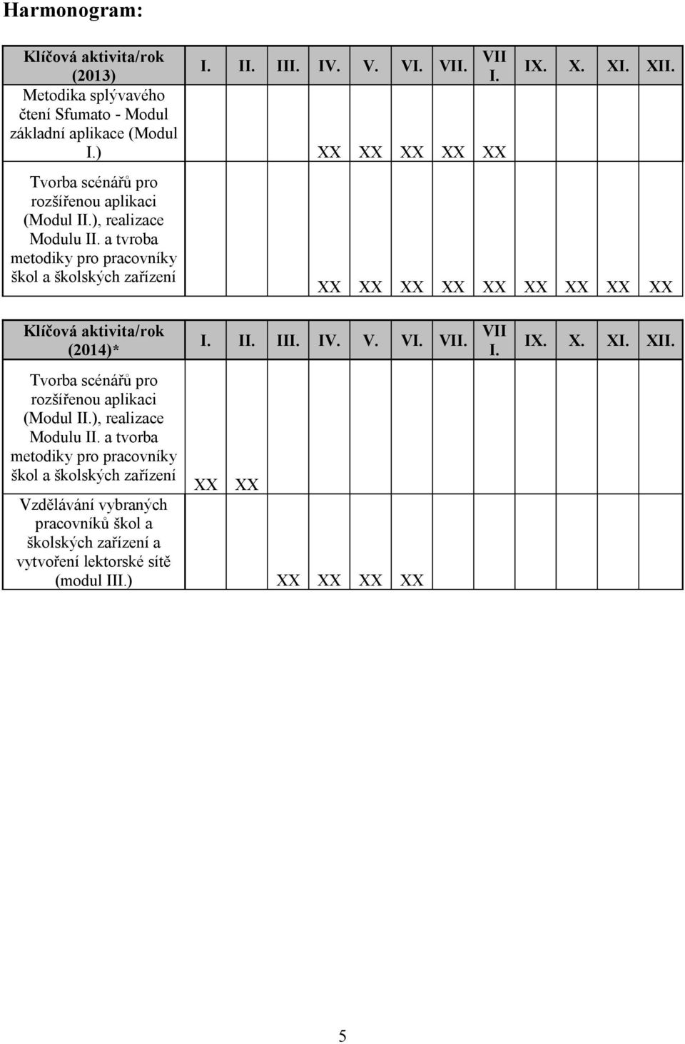 XX XX XX XX XX XX XX XX XX Klíčová aktivita/rok (2014)* I. II. III. IV. V. VI. VII. Tvorba scénářů pro rozšířenou aplikaci (Modul II.), realizace Modulu II.