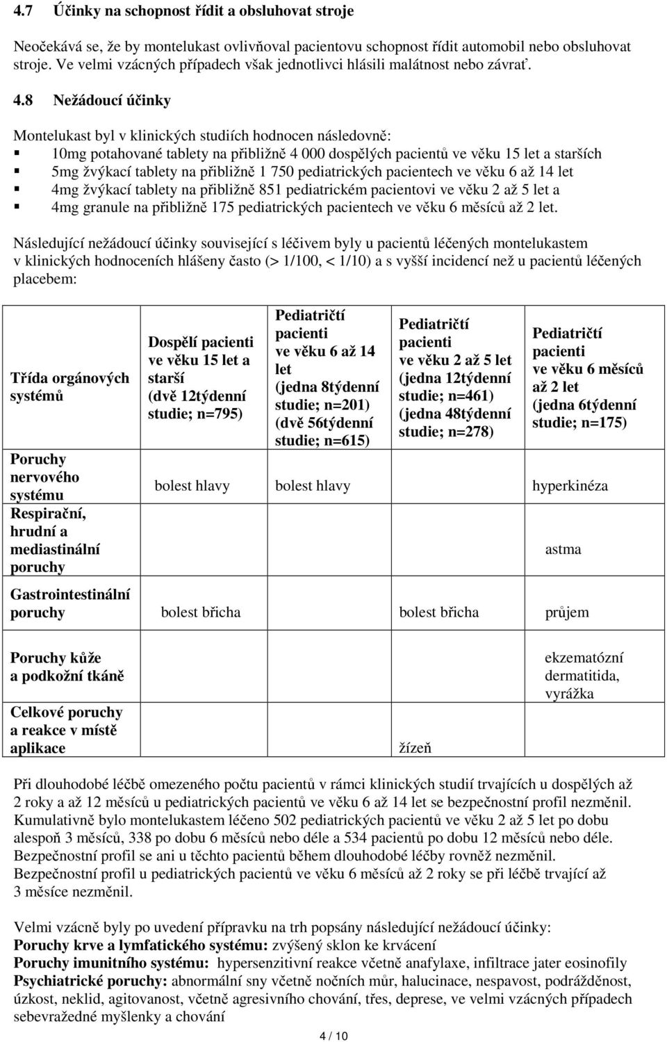 8 Nežádoucí účinky Montelukast byl v klinických studiích hodnocen následovně: 10mg potahované tablety na přibližně 4 000 dospělých pacientů ve věku 15 let a starších 5mg žvýkací tablety na přibližně