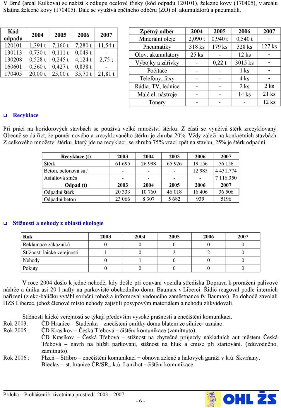 Minerální oleje 2,9 t,94 t,54 t - Pneumatiky 318 ks 179 ks 328 ks 127 ks Olov.