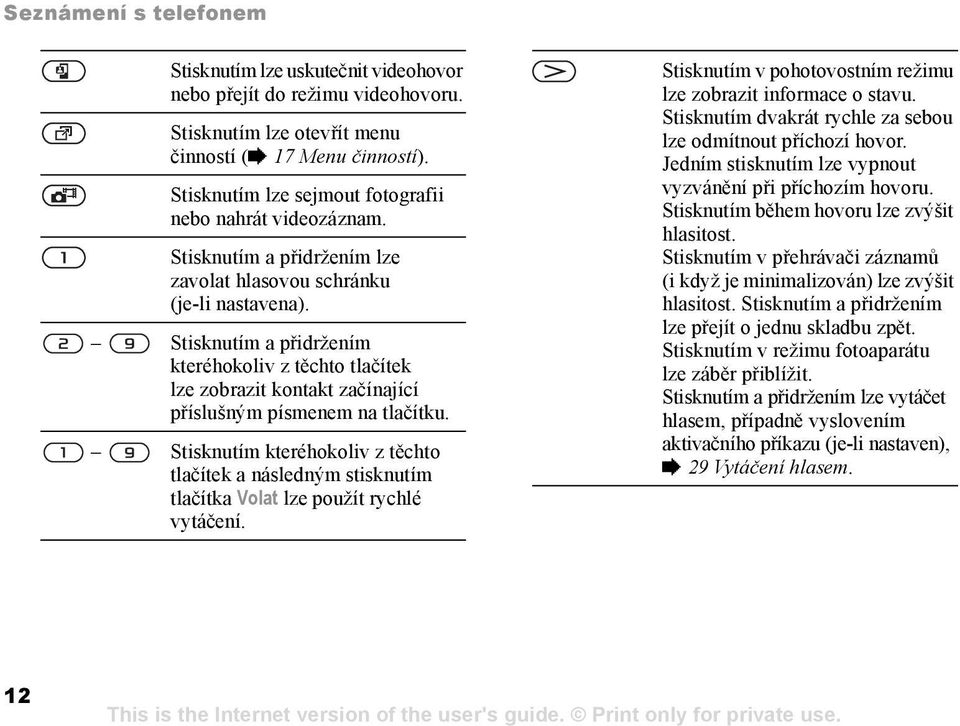 Stisknutím a přidržením kteréhokoliv z těchto tlačítek lze zobrazit kontakt začínající příslušným písmenem na tlačítku.