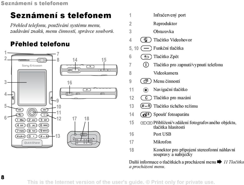 zapnutí/vypnutí telefonu 8 Videokamera 9 Menu činností 11 Navigační tlačítko 12 Tlačítko pro mazání 13 Tlačítko tichého režimu 14 Spoušť fotoaparátu 15 Přiblížení/vzdálení