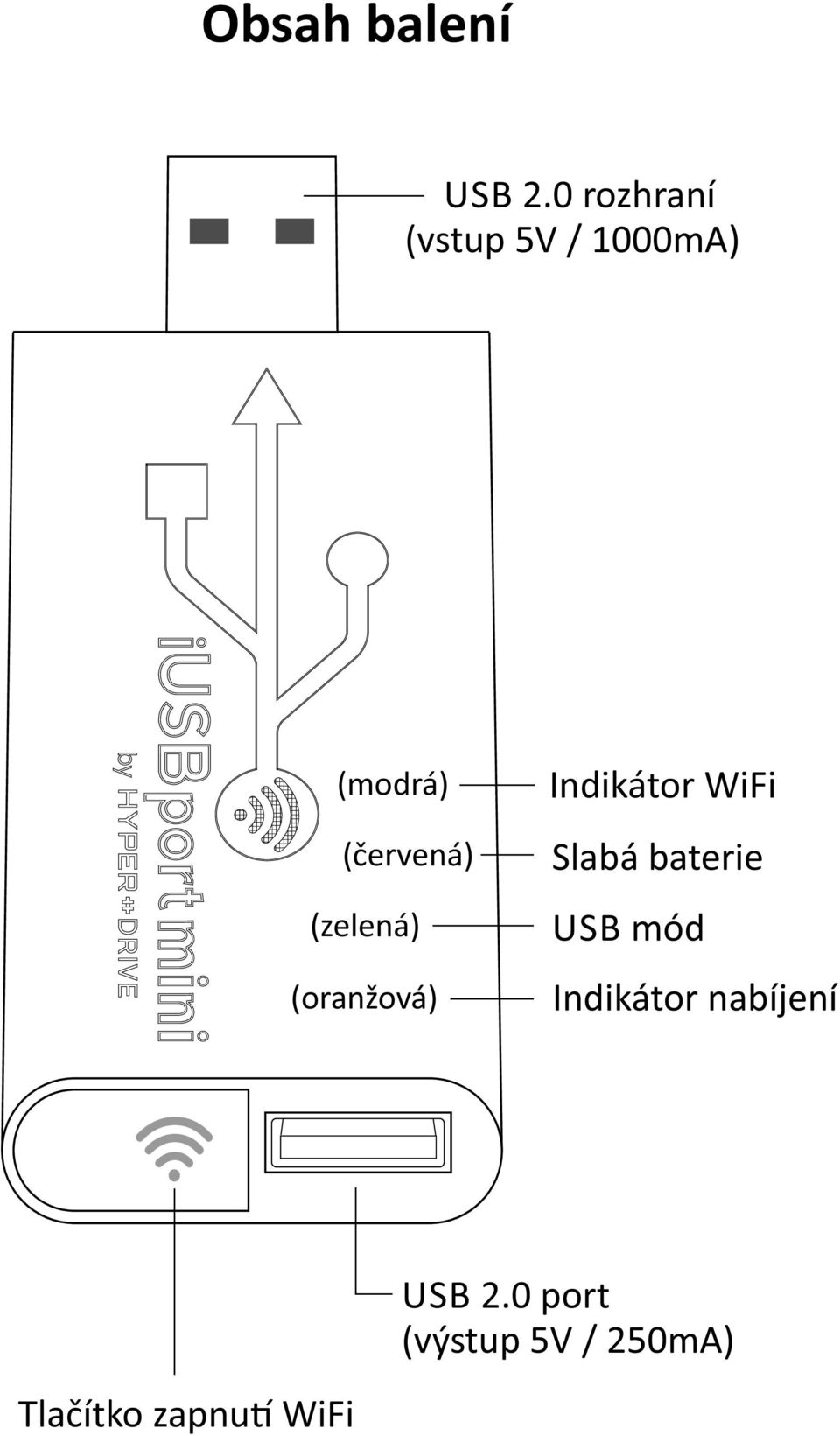 (zelená) (oranžová) Indikátor WiFi Slabá baterie