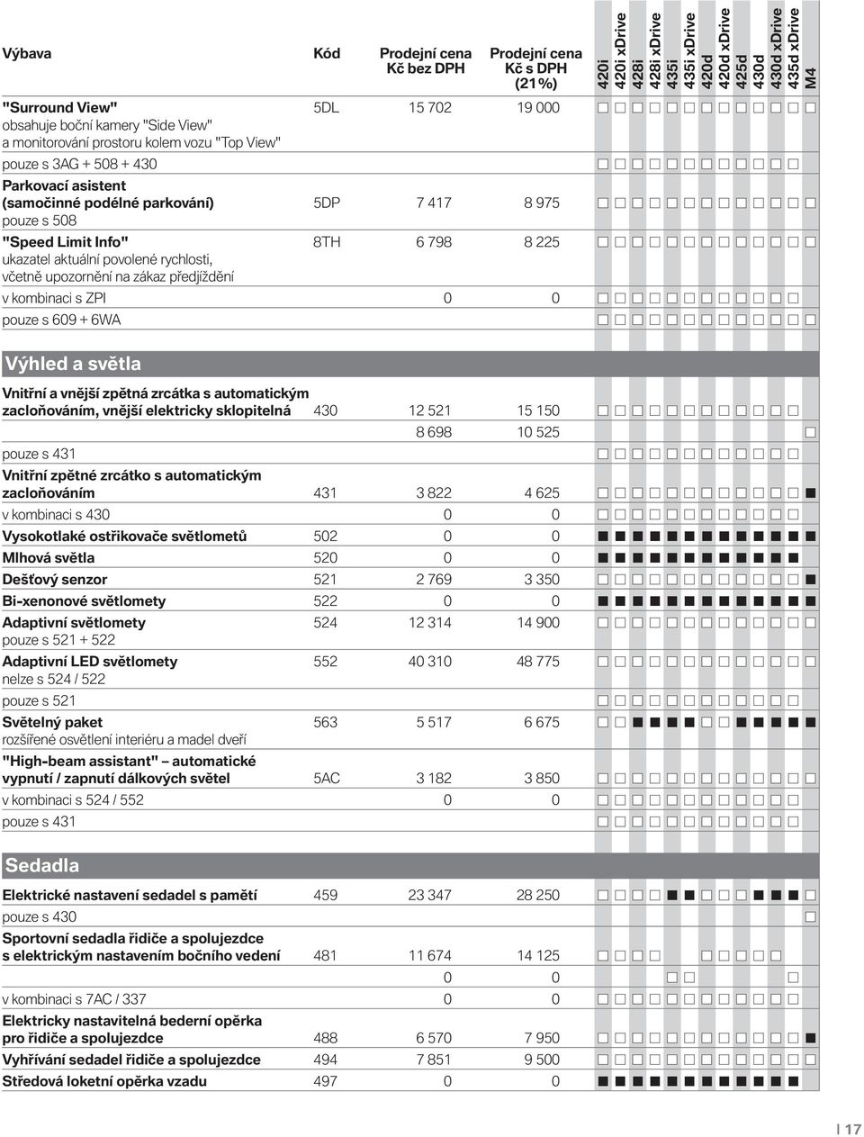 0 pouze s 609 + 6WA Výhled a světla Vnitřní a vnější zpětná zrcátka s automatickým zacloňováním, vnější elektricky sklopitelná 430 12 521 15 150 8 698 10 525 pouze s 431 Vnitřní zpětné zrcátko s