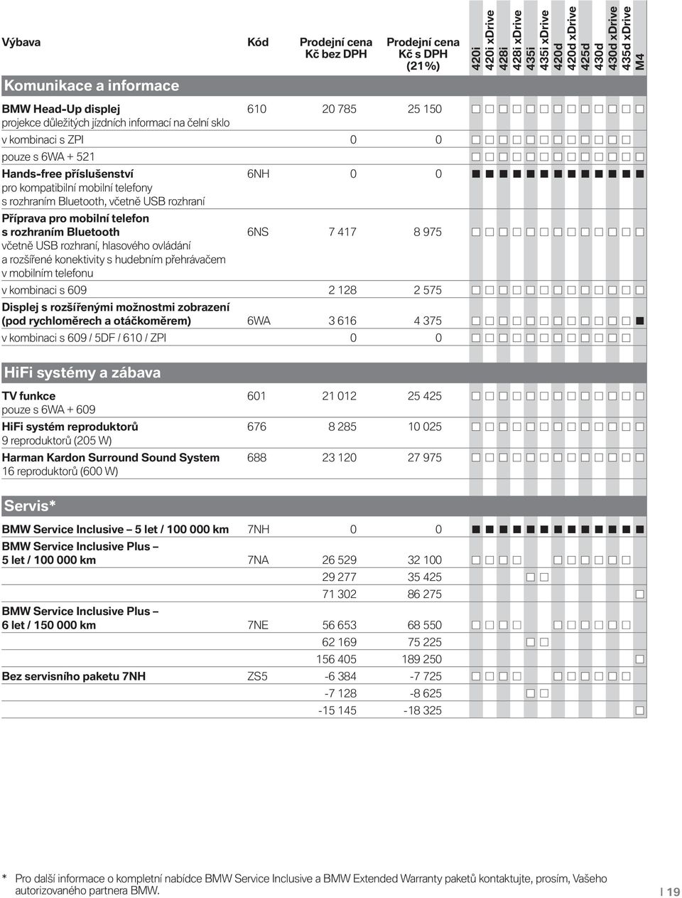 hlasového ovládání a rozšířené konektivity s hudebním přehrávačem v mobilním telefonu v kombinaci s 609 2 128 2 575 Displej s rozšířenými možnostmi zobrazení (pod rychloměrech a otáčkoměrem) 6WA 3