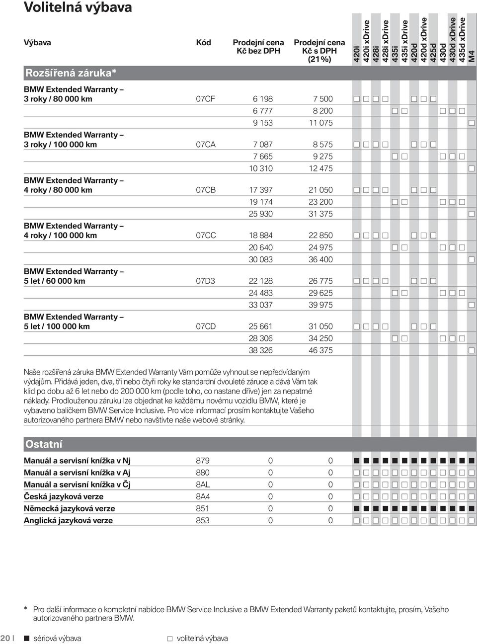 20 640 24 975 30 083 36 400 BMW Extended Warranty 5 let / 60 000 km 07D3 22 128 26 775 24 483 29 625 33 037 39 975 BMW Extended Warranty 5 let / 100 000 km 07CD 25 661 31 050 28 306 34 250 38 326 46