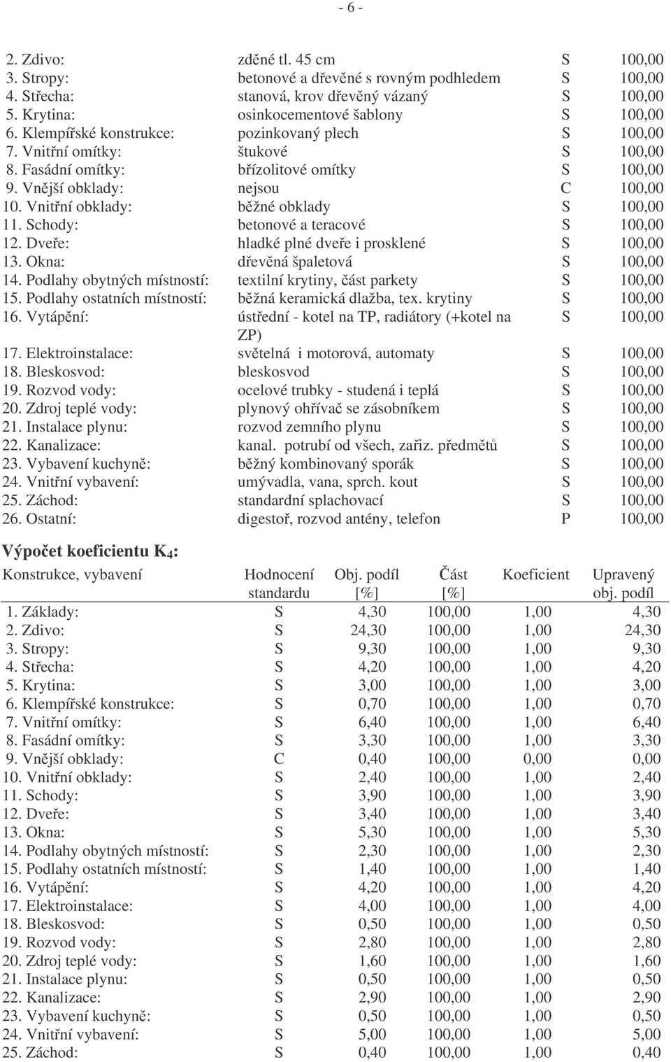 Vnitní obklady: bžné obklady S 100,00 11. Schody: betonové a teracové S 100,00 12. Dvee: hladké plné dvee i prosklené S 100,00 13. Okna: devná špaletová S 100,00 14.