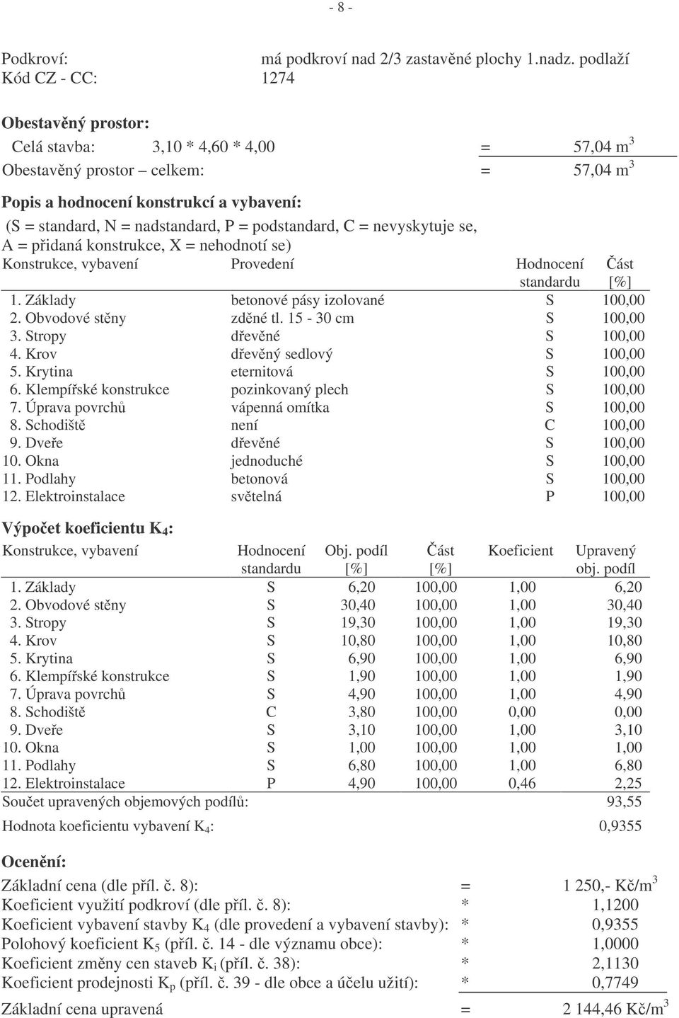 P = podstandard, C = nevyskytuje se, A = pidaná konstrukce, X = nehodnotí se) Konstrukce, vybavení Provedení Hodnocení standardu 1. Základy betonové pásy izolované S 100,00 2. Obvodové stny zdné tl.