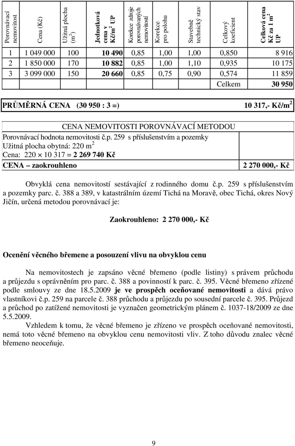 950 : 3 =) 10 317,- Kč/m 2 CENA NEMOVITOSTI POROVNÁVACÍ METODOU Porovnávací hodnota nemovitosti č.p.