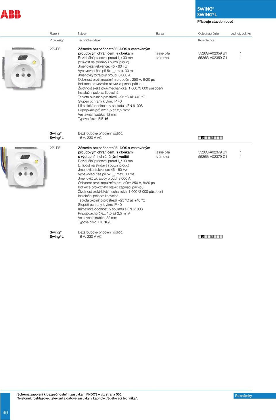 pulzní proud) Jmenovitá frekvence: 45-60 Hz Vybavovací čas při 5x I Δn : max.