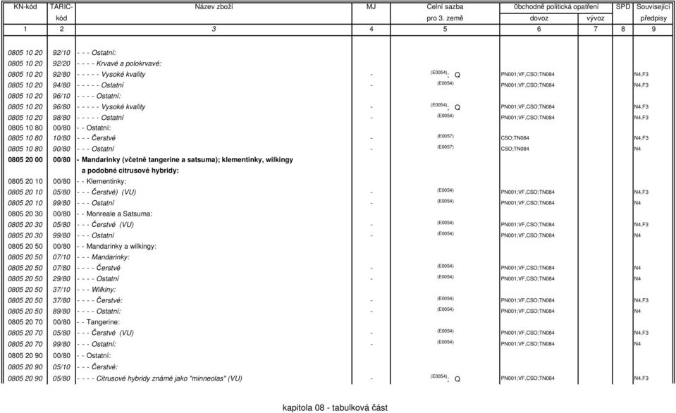 Mandarinky (včetně tangerine a satsuma); klementinky, wilkingy a podobné citrusové hybridy: 0805 20 10 00/80 - - Klementinky: 0805 20 10 05/80 - - -Čerstvé) (VU) - 0805 20 10 99/80 - - - Ostatní -