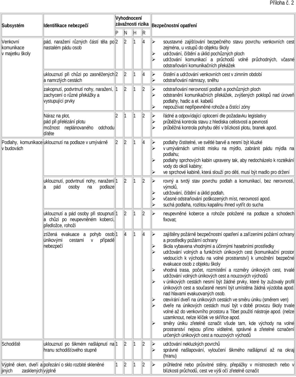 těla po 2 2 1 4 soustavné zajišťování bezpečného stavu povrchu venkovních cest nastalém pádu osob zejména, u vstupů do objektu školy udržování, čištění a úklid pochůzných ploch udržování komunikací a