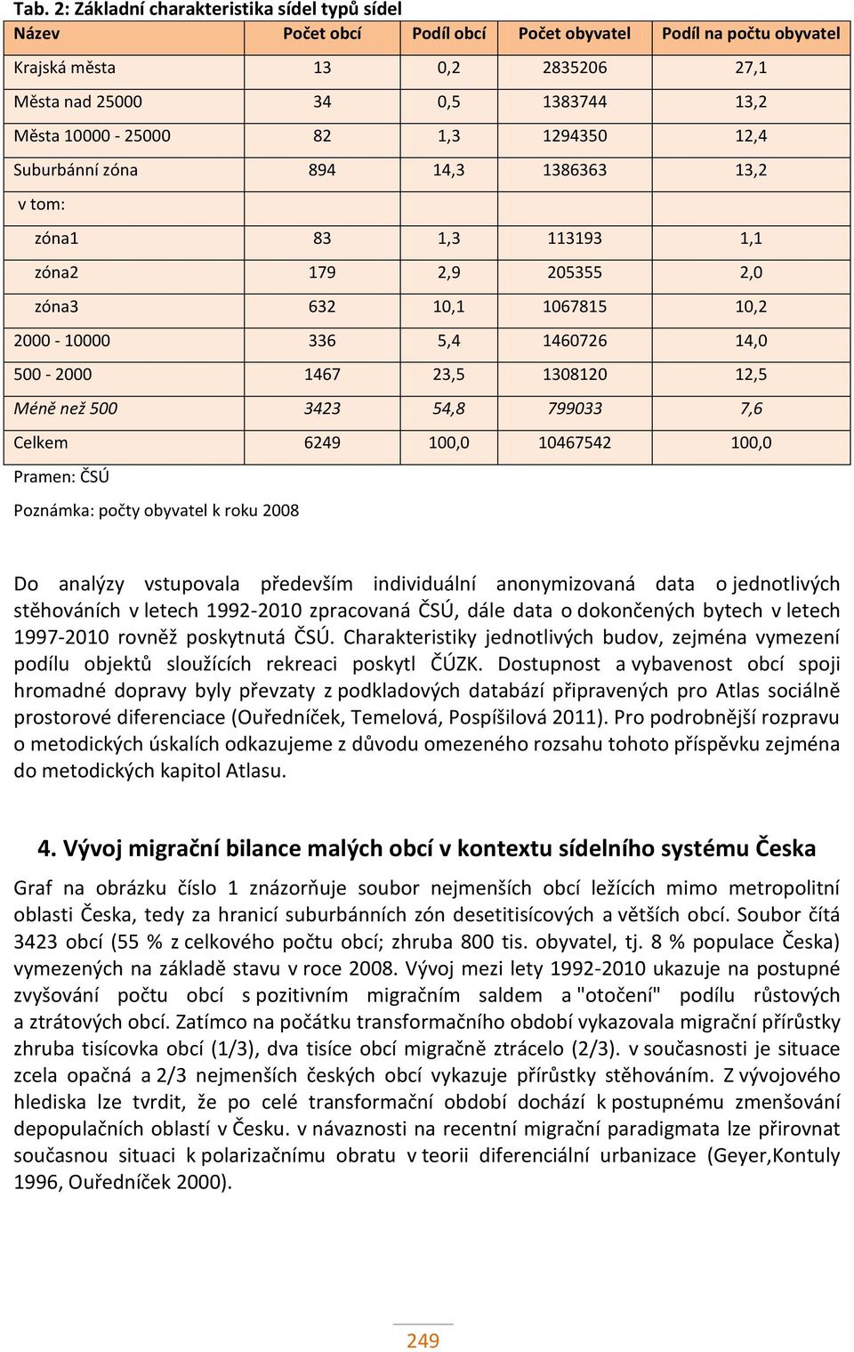 23,5 1308120 12,5 Méně než 500 3423 54,8 799033 7,6 Celkem 6249 100,0 10467542 100,0 Pramen: ČSÚ Poznámka: počty obyvatel k roku 2008 Do analýzy vstupovala především individuální anonymizovaná data o