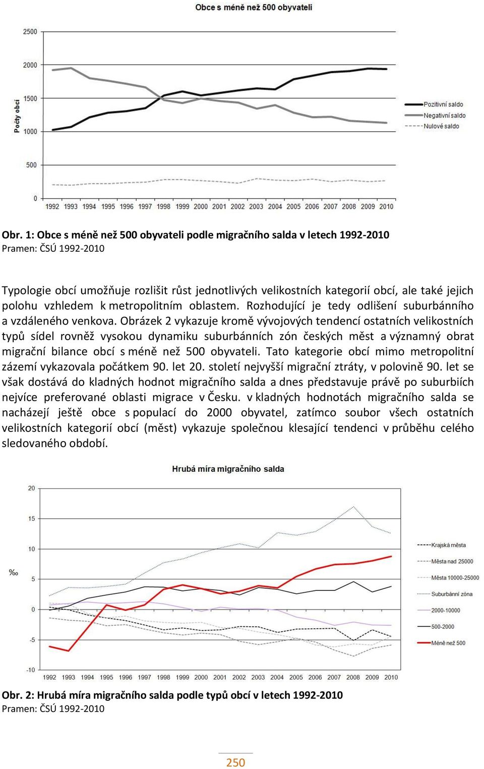 Obrázek 2 vykazuje kromě vývojových tendencí ostatních velikostních typů sídel rovněž vysokou dynamiku suburbánních zón českých měst a významný obrat migrační bilance obcí s méně než 500 obyvateli.