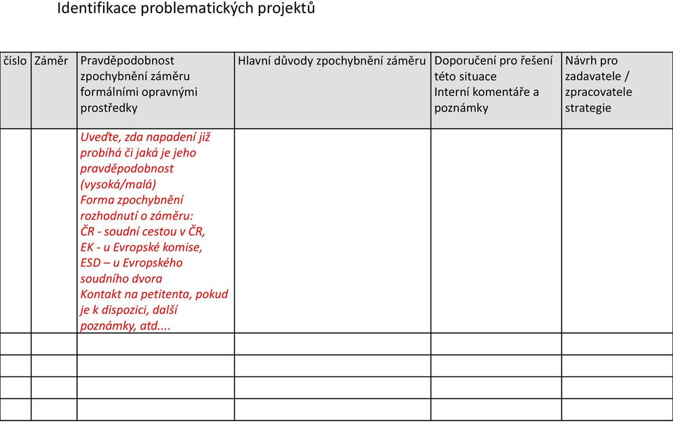 EK - u Evropské komise, ESD u Evropského soudního dvora Kontakt na petitenta, pokud je k dispozici, další poznámky, atd.