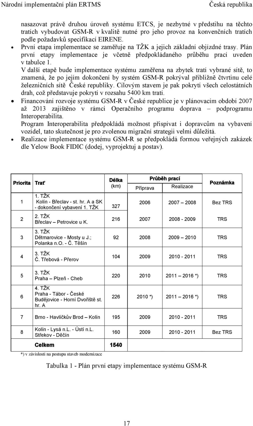 V další etapě bude implementace systému zaměřena na zbytek tratí vybrané sítě, to znamená, že po jejím dokončení by systém GSM-R pokrýval přibližně čtvrtinu celé železničních sítě České republiky.