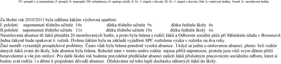 pololetí: napomenutí třídního učitele 14x důtka třídního učitele 9x důtka ředitele školy 4x II.