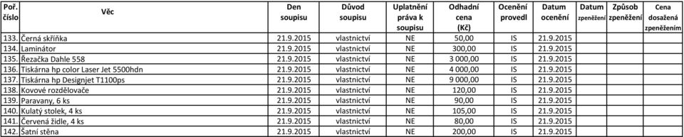 Tiskárna hp color Laser Jet 5500hdn 21.9.2015 4000,00 21.9.2015 137. Tiskárna hp Designjet T1100ps 21.9.2015 9000,00 21.9.2015 138. Kovové rozdělovače 21.9.2015 120,00 21.