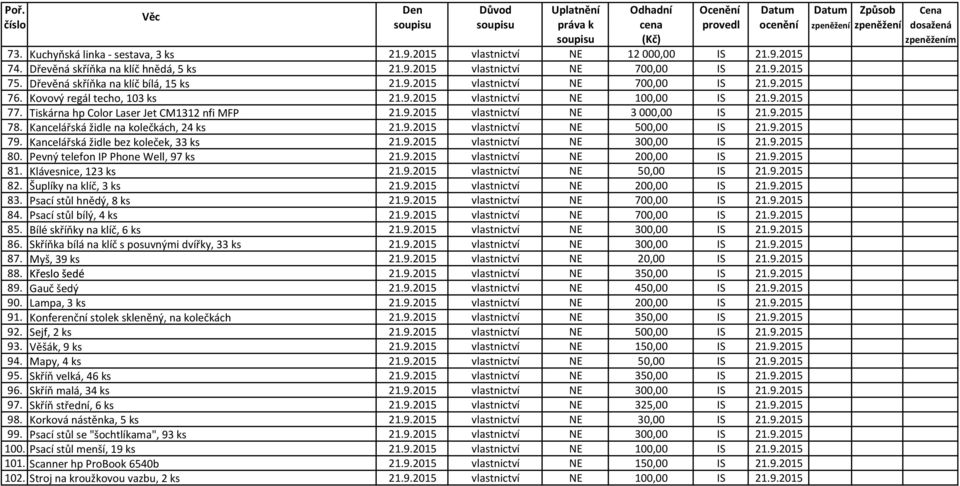 Kovový regál techo, 103 ks 77. Tiskárna hp Color Laser Jet CM1312 nfi MFP 21.9.2015 3000,00 21.9.2015 78. Kancelářská židle na kolečkách, 24 ks 21.9.2015 500,00 21.9.2015 79.