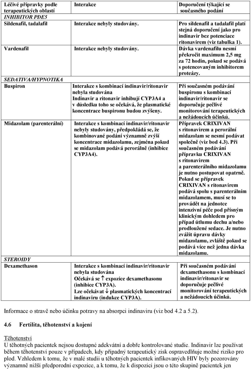 Dávka vardenafilu nesmí překročit maximum 2,5 mg za 72 hodin, pokud se podává s potencovaným inhibitorem proteázy.