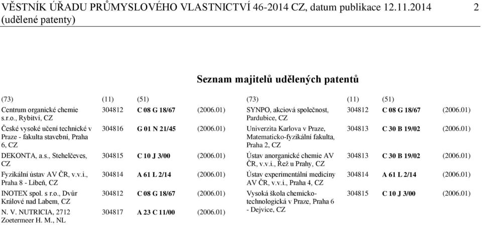 s r.o., Dvůr Králové nad Labem, CZ N. V. NUTRICIA, 2712 Zoetermeer H. M., NL 304812 C 08 G 18/67 (2006.01) 304816 G 01 N 21/45 (2006.01) 304815 C 10 J 3/00 (2006.01) 304814 A 61 L 2/14 (2006.